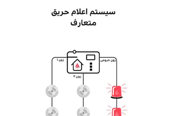 سیستم های اعلام حریق متعارف